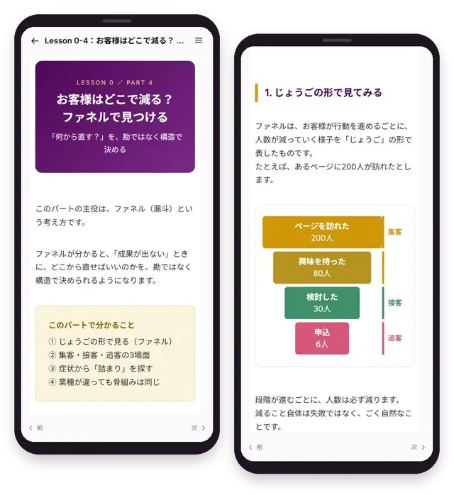 学習サイトのレッスン画面（スマホで開いたところ）